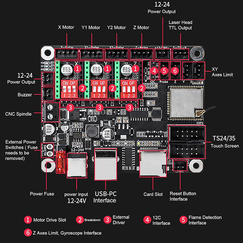 Makerbase MKS DLC32 V2.1 32Bit – Lm8Uu Bearing recenzja i cena
