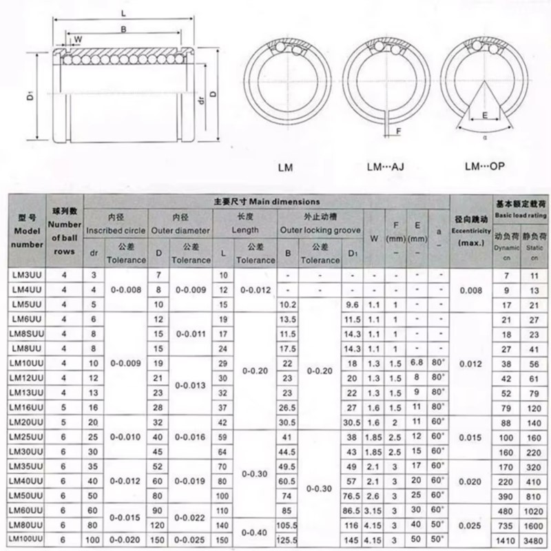4/10 szt. LM3UU LM4UU LM5UU LM – Lm8Uu Bearing recenzja i cena