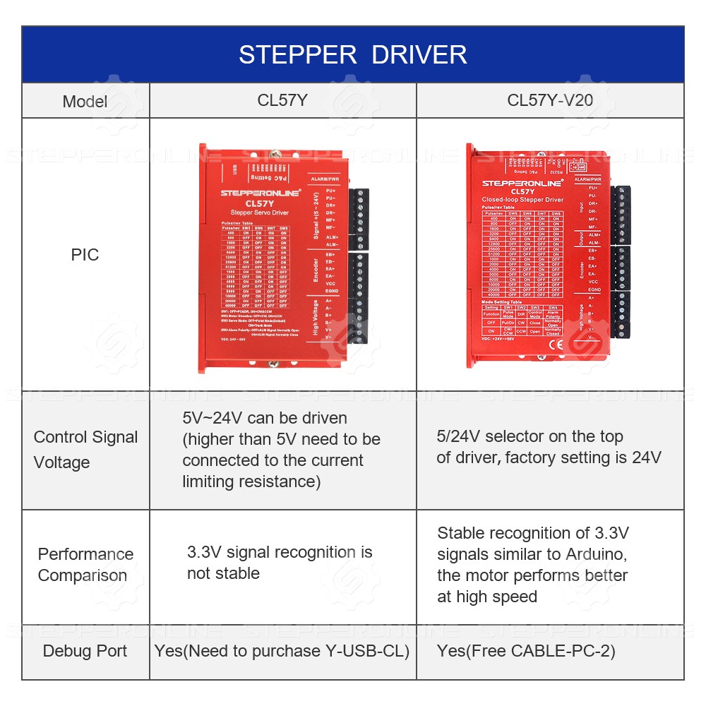 STEPPERONLINE CL57Y V2.0 Stero – Nema23 Stepper recenzja i cena