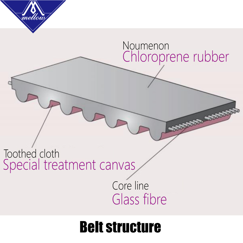 Wysokiej jakości drukarka 3D G – Gt2 Belt recenzja i cena