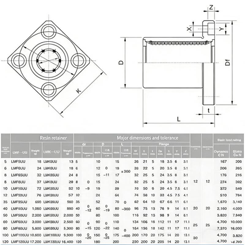 Łożyska liniowe serii LMF z ok – Linear Rod 8Mm recenzja i cena