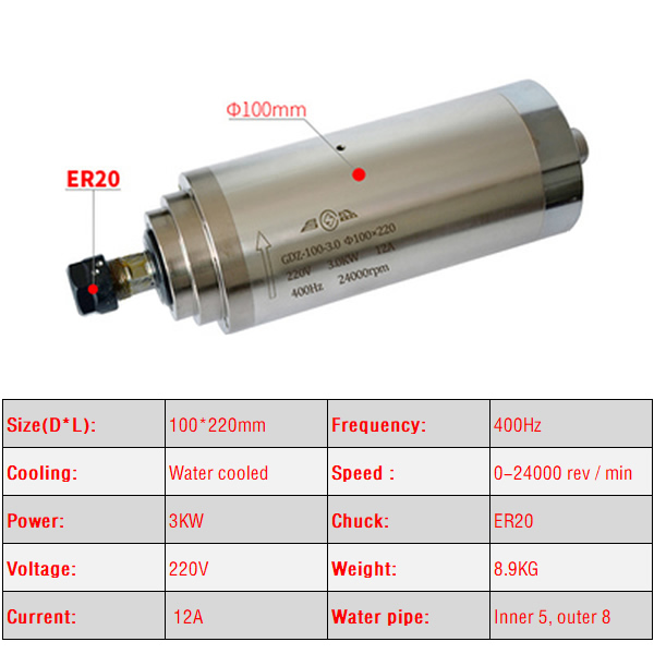2.2KW 3.0KW 4.5kw silnik wrzec – Water Cooled Spindle recenzja i cena